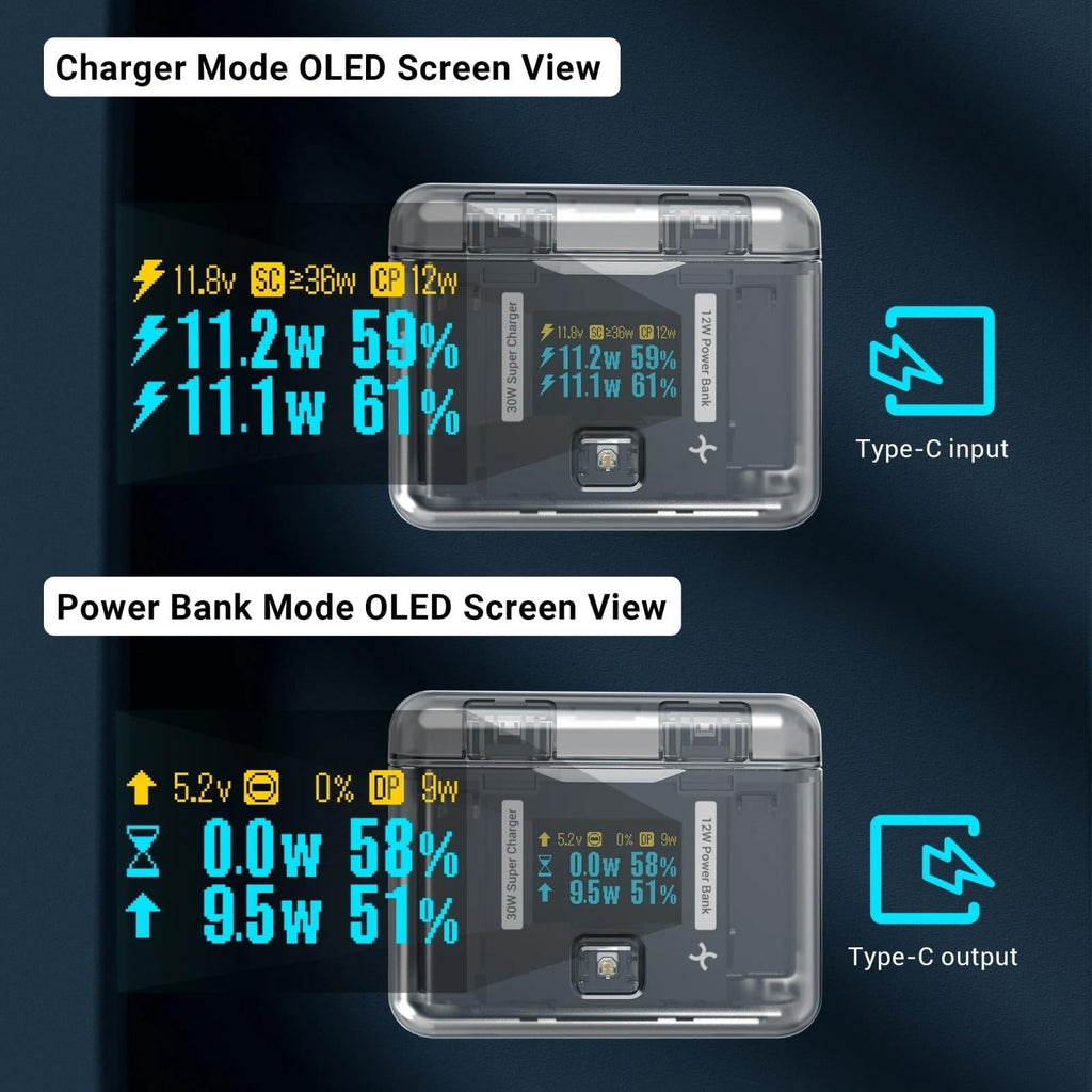 NNEIDS Smart Dual Charging Box For Insta360 X4 Camera