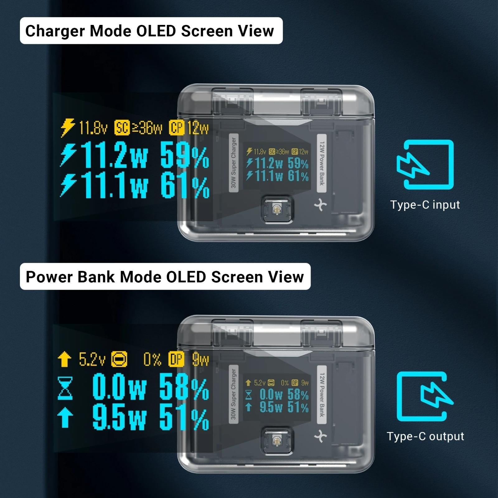 NNEIDS Smart Dual Charging Box For Insta360 X4 Camera